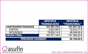 04 2018 ASUFIN h tranquilidad perjuicio causado