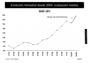 070301 PREVISIONES BANKINTER JPY 2007 ASUFIN