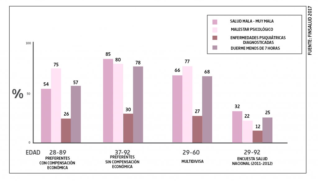 170206_GRAFICO_FINSALUD_ASUFIN