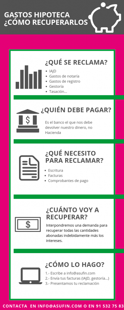 INFOGRAFÍA HIPOTECAS