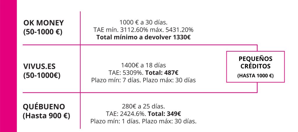 CREDITOS TARJETAS NUEVA