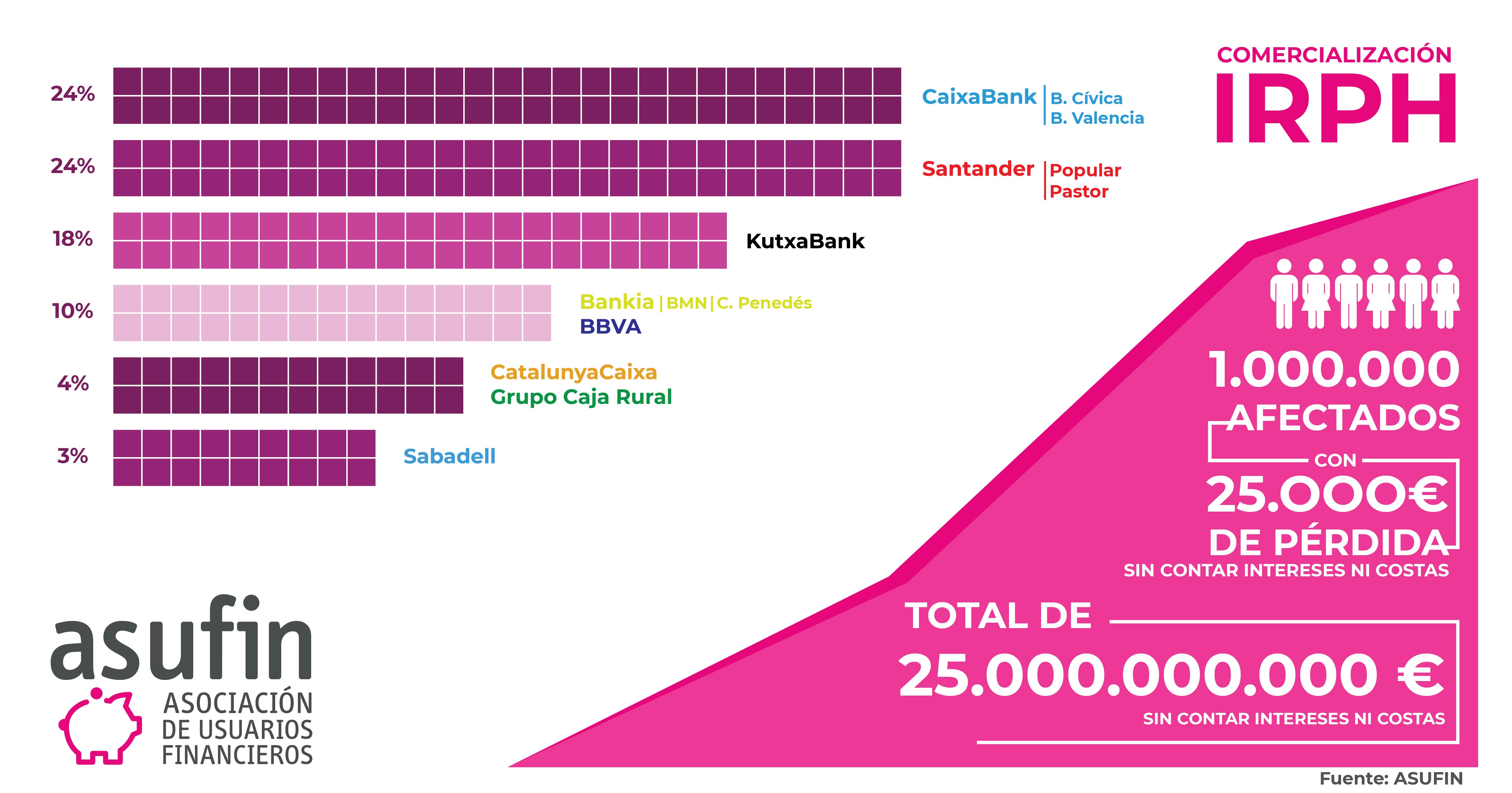 info stats irph IRPH RRSS