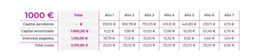 BAROMETRO REVOLVING EJEMPLO ASUFIN 2019