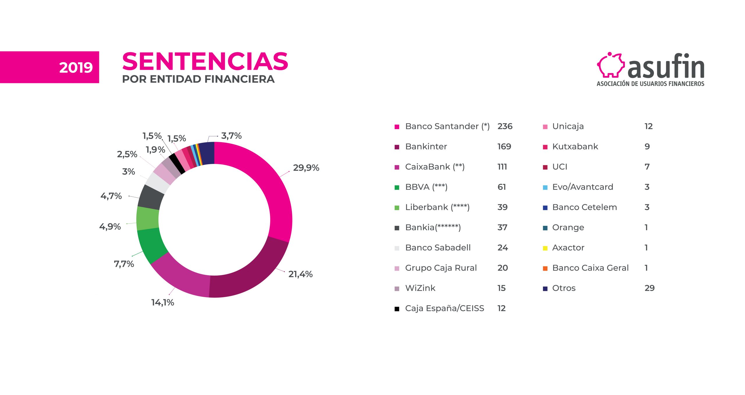 ESTUDIO JURISPRUDENCIA GRÁFICOS RRSS ENTIDADES scaled