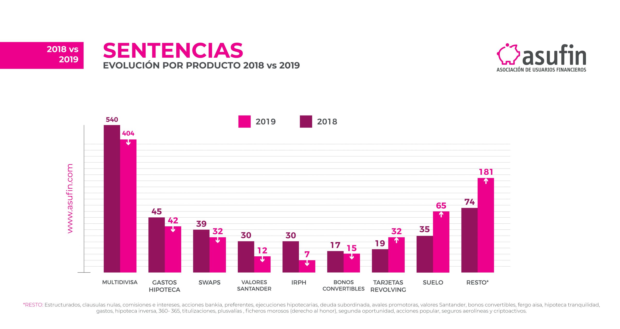 ESTUDIO JURISPRUDENCIA GRÁFICOS RRSS EVOLUCION 2018 2019 scaled