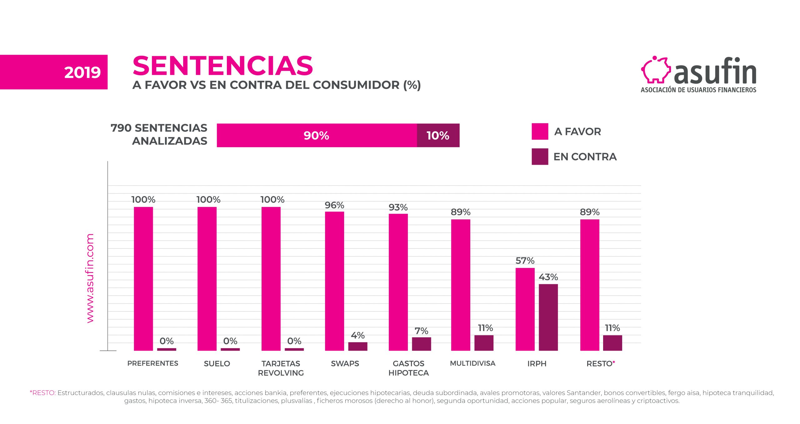 ESTUDIO JURISPRUDENCIA GRÁFICOS RRSS FAVOR CONTRA 2019 scaled