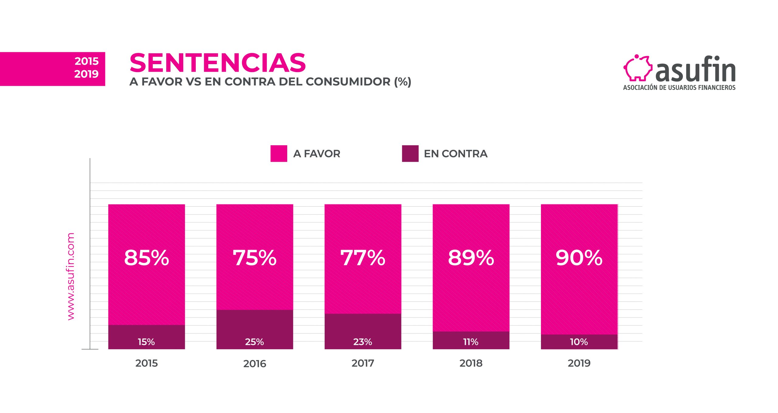 ESTUDIO JURISPRUDENCIA GRÁFICOS RRSS FAVOR COTRA 2015 2019 scaled