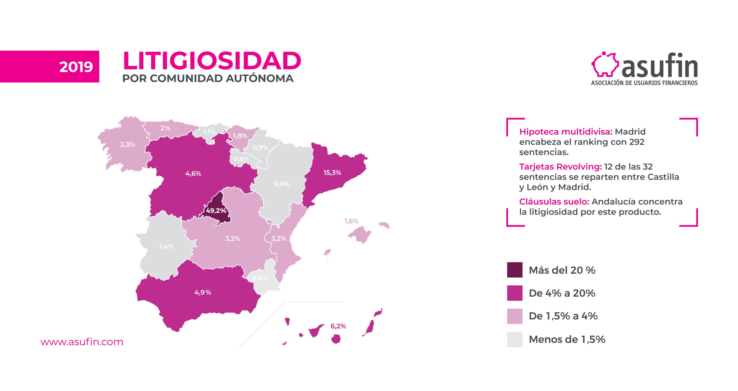 ESTUDIO JURISPRUDENCIA GRÁFICOS RRSS LITIGIOSIDAD CCAA scaled