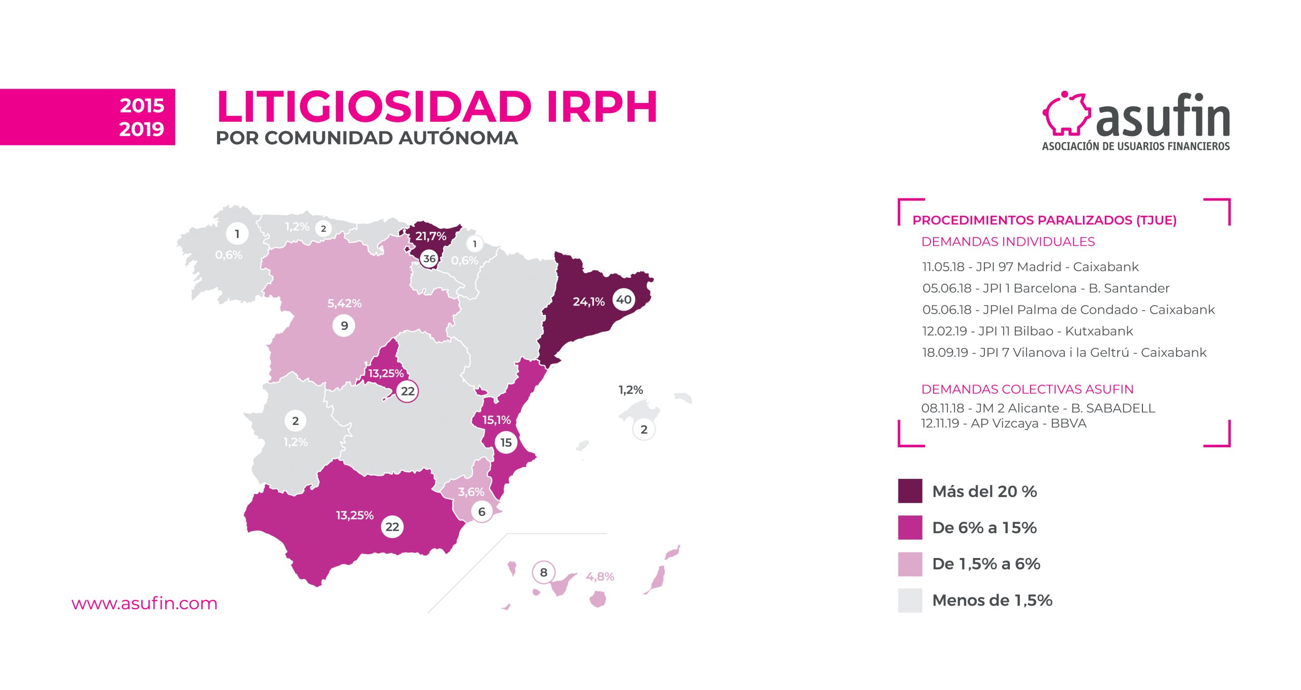 ESTUDIO JURISPRUDENCIA GRÁFICOS RRSS LITIGIOSIDAD IRPH CCAA scaled