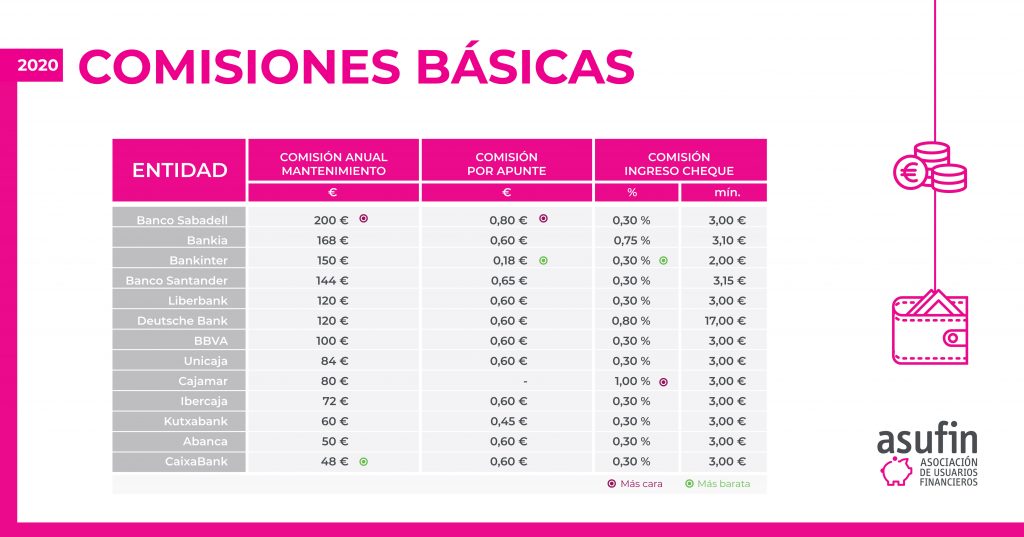 GRAFICOS ESTUDIO COMISIONES COMISIONES BASICAS