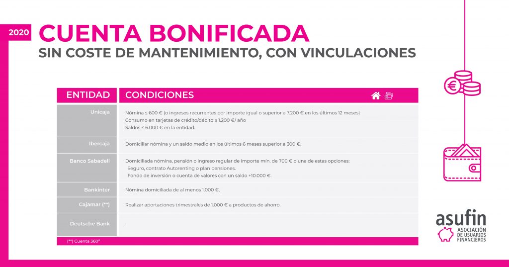 GRAFICOS ESTUDIO COMISIONES CUENTA BONIFICADA 2 CUENTA BONIFICADA 2