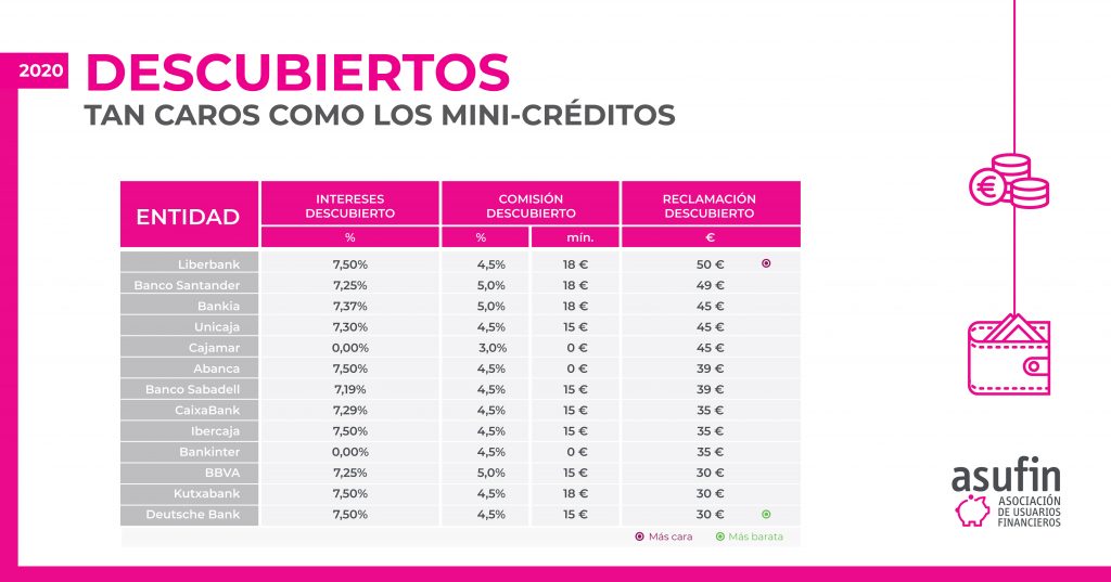 GRAFICOS ESTUDIO COMISIONES DESCUBIERTOS