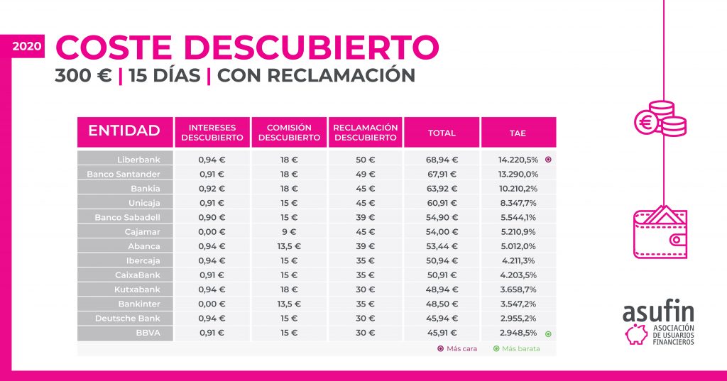 GRAFICOS ESTUDIO COMISIONES EJEMPLO DESCUBIERTO