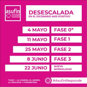 DESESCALADA - FASES EN EL ESCENARIO MÁS POSITIVO - ASUFIN - COVID19