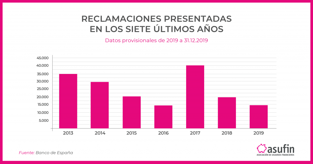 GRAFICOS RECLAMACIONES INFORME RRSS