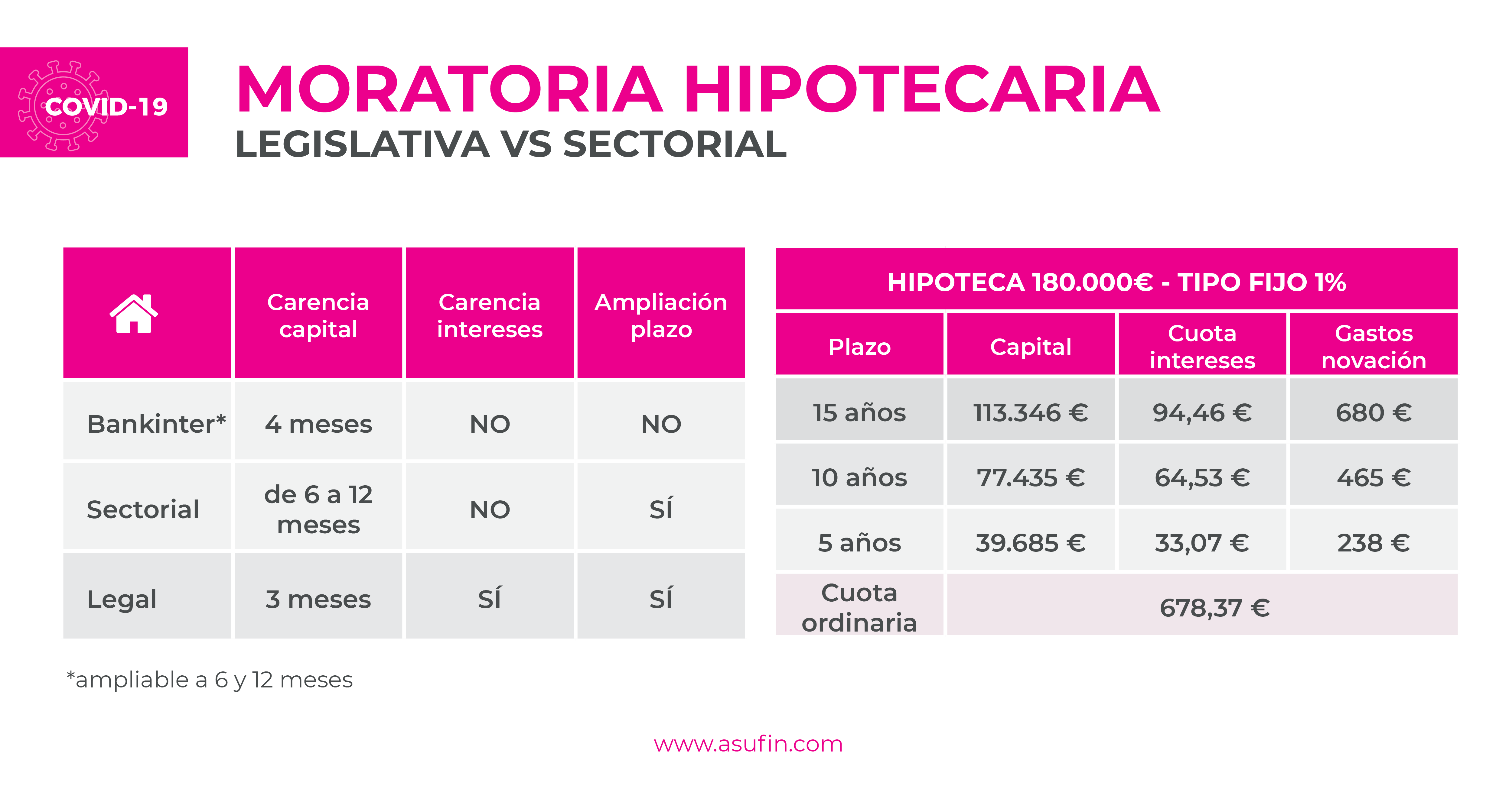 2005011 COVID MORATORIAS BANCOS RRSS