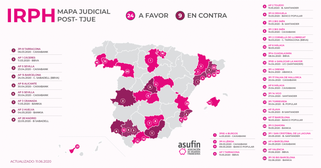 Nuevas sentencias a favor del consumidor: así queda el mapa IRPH