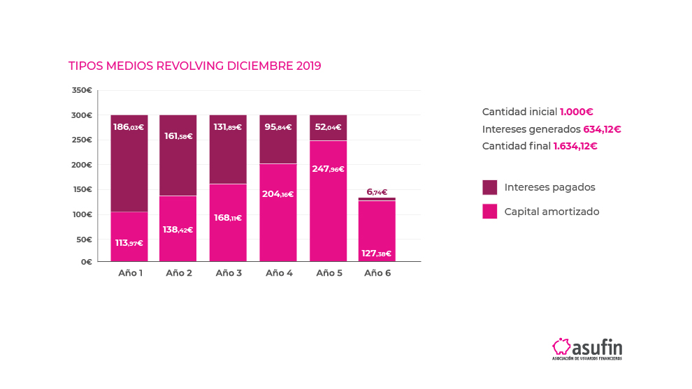 Barómetro revolving 2019