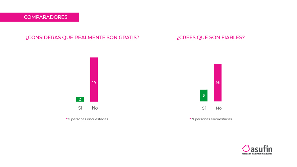 Webinar Crédito al Consumo: ¿Para qué se acude a préstamos? 2 RESULTADOS_ENCUESTA_WEBINAR_CRÉDITO