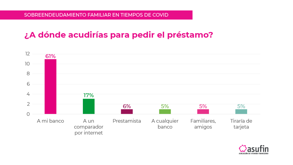 RESULTADOS WEBINAR SOBREENDEUDAMIENTO EN TIEMPOS DE COVID