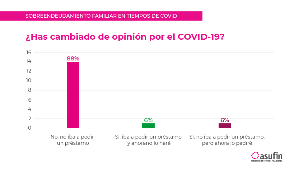RESULTADOS WEBINAR SOBREENDEUDAMIENTO EN TIEMPOS DE COVID