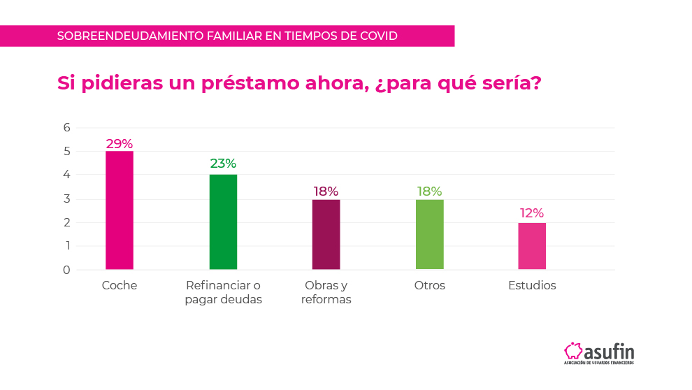 RESULTADOS WEBINAR SOBREENDEUDAMIENTO EN TIEMPOS DE COVID