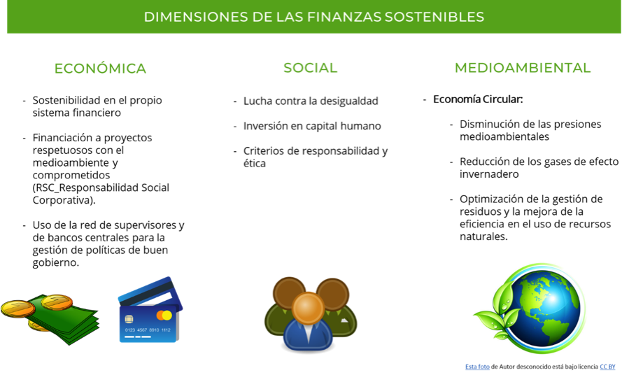 ¿Qué son las finanzas sostenibles?