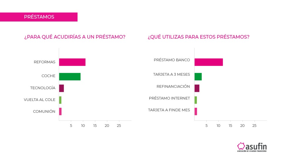 Webinar Crédito al Consumo: ¿Para qué se acude a préstamos? 1 RESULTADOS_ENCUESTA_WEBINAR_CRÉDITO