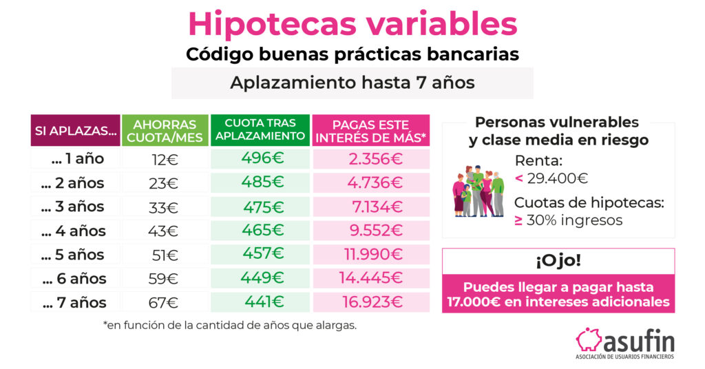 coste medidas hipotecados