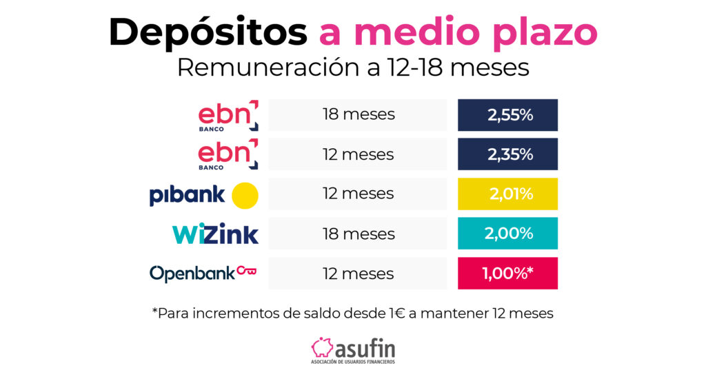 depositos-medio-plazo