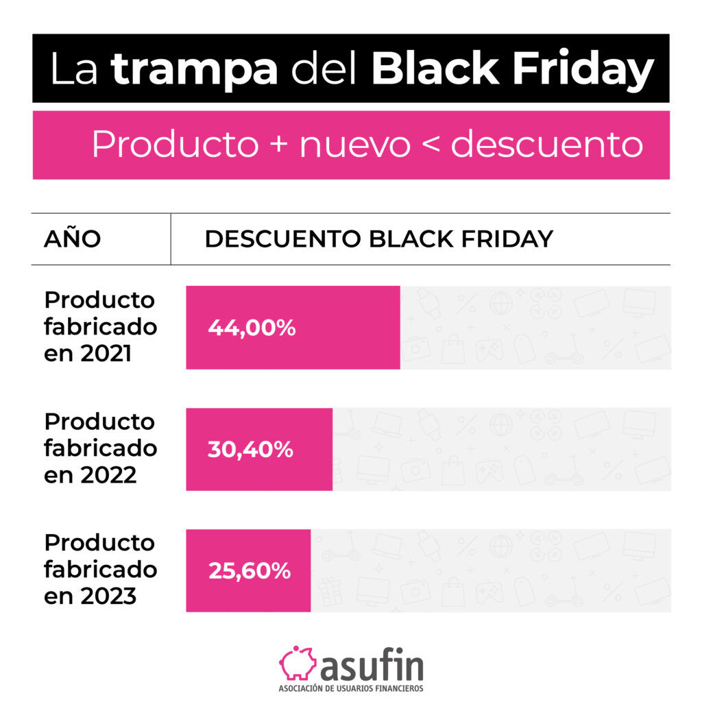 descuentos del black