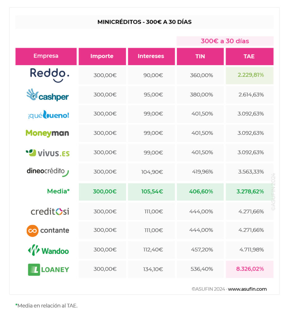 minicréditos a 30 días