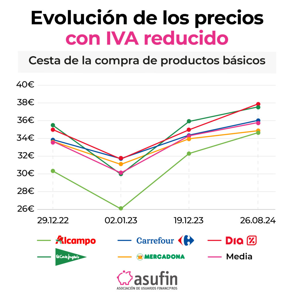 seguimiento precios