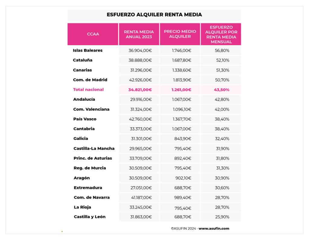 alquiler tabla