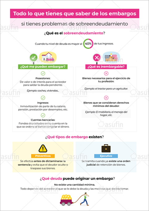 infografia embargos ASUFIN 1