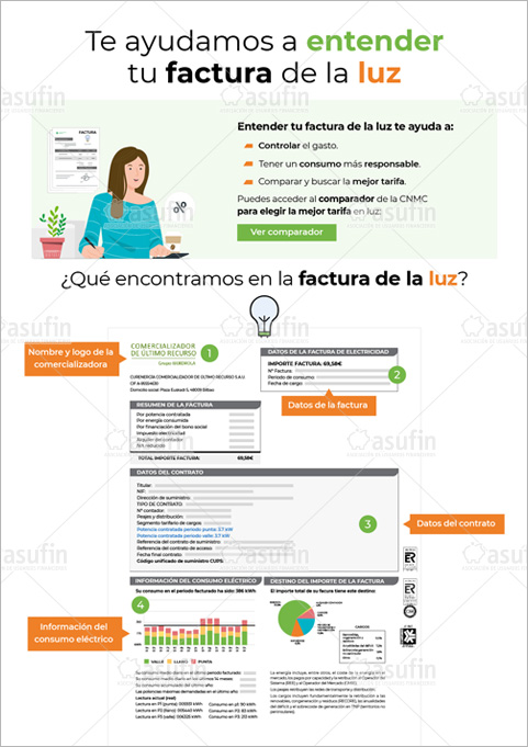 infografia factura luz ASUFIN 1