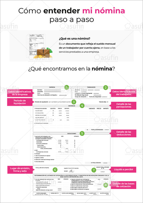 infografia nomina ASUFIN 1