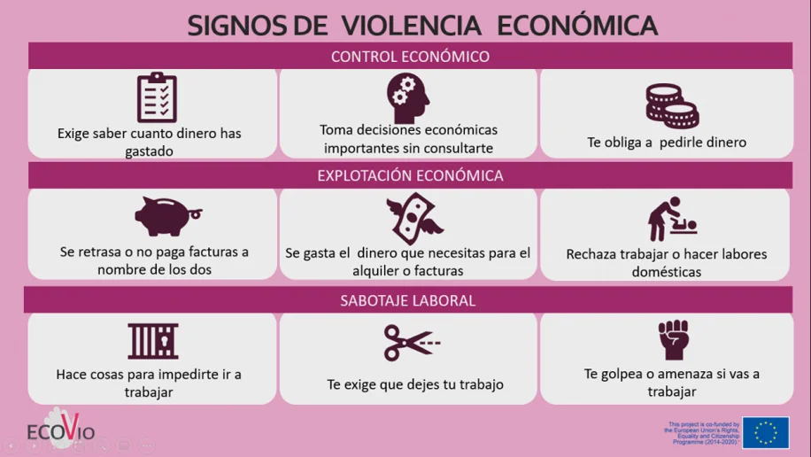 Descubre los signos de la violencia económica